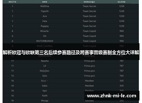 解析欧冠与欧联第三名后续参赛路径及跨赛事晋级赛制全方位大详解