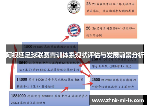 阿根廷足球联赛青训体系现状评估与发展前景分析