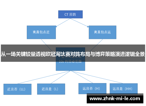 从一场关键较量透视欧冠淘汰赛对阵布局与博弈策略演进逻辑全景