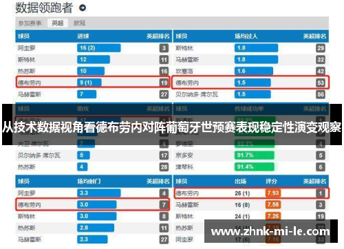 从技术数据视角看德布劳内对阵葡萄牙世预赛表现稳定性演变观察
