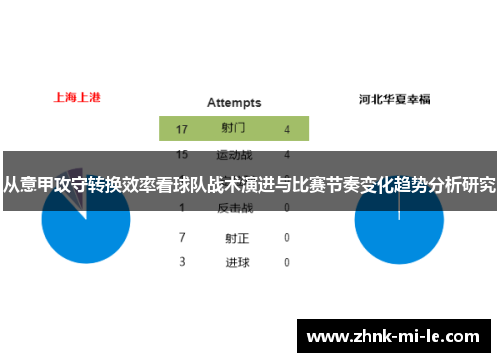 从意甲攻守转换效率看球队战术演进与比赛节奏变化趋势分析研究