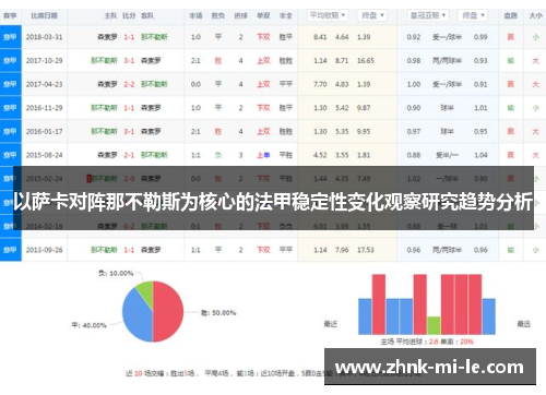 以萨卡对阵那不勒斯为核心的法甲稳定性变化观察研究趋势分析